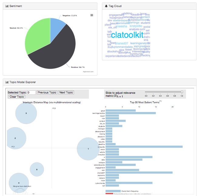 Project team content dashboard