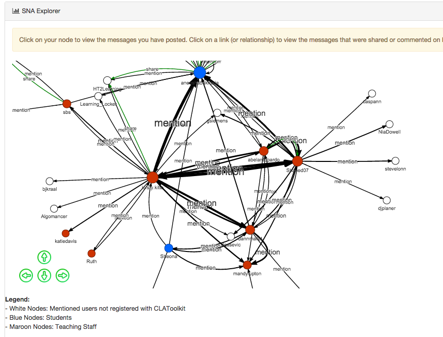 SNA for the project team