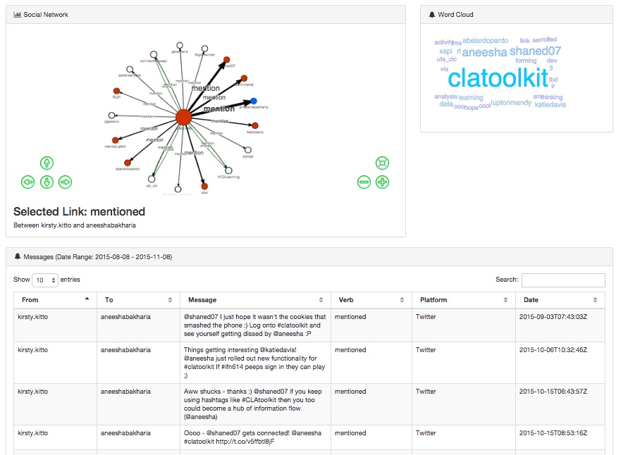 Student dashboard for project team